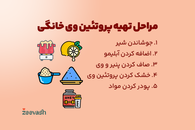 مراحل تهیه پروتئین وی خانگی